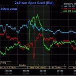 ban-tin-gia-vang-hom-nay-ngay-29-01