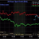 ban-tin-gia-vang-hom-nay-ngay-03-02