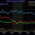 Bản tin giá vàng hôm nay ngày 04/02