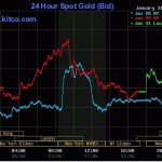 ban-tin-gia-vang-pnj-moi-nhat-hom-nay-1-2-2021