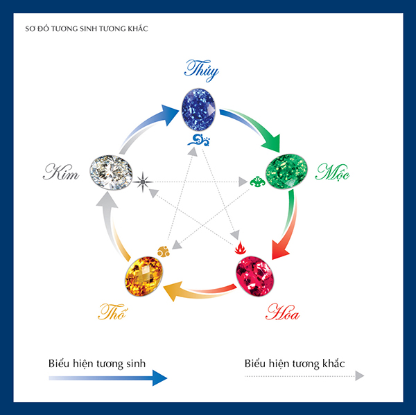 Chọn trang sức theo phong thủy 3 chon trang suc theo phong thuy 03