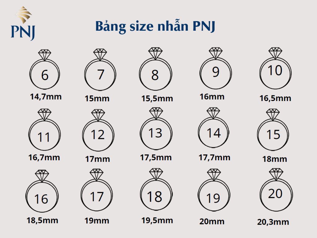 Bảng size nhẫn PNJ