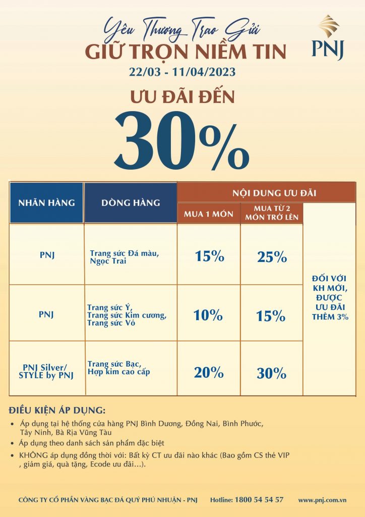 YÊU THƯƠNG TRAO GỬI, GIỮ TRỌN NIỀM TIN 2 02 push sale DNB 2