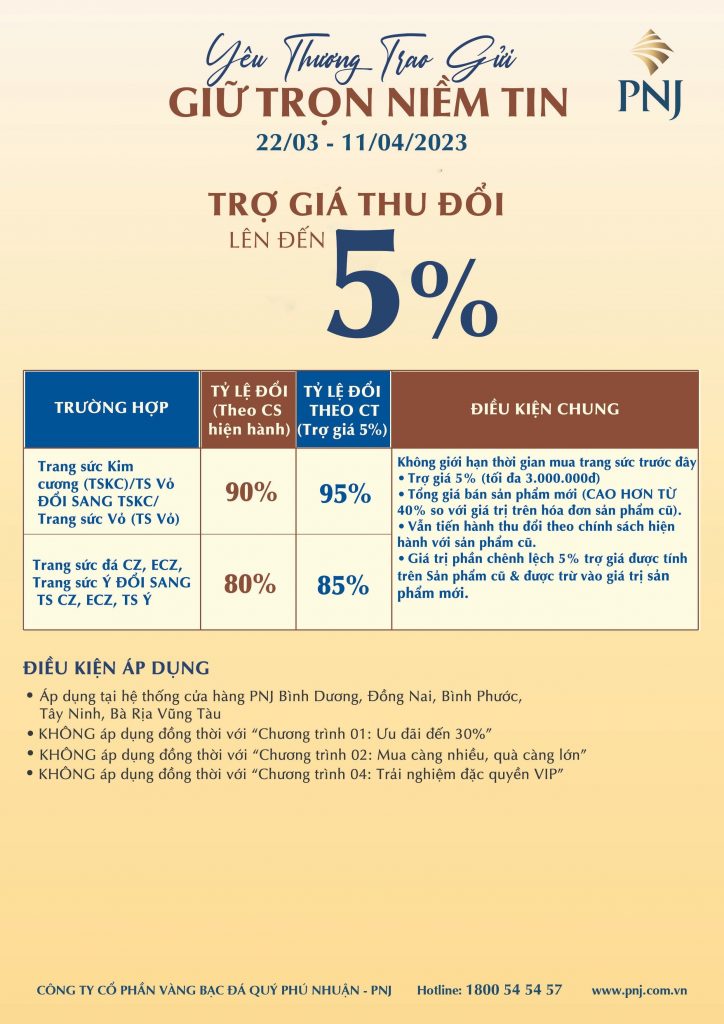 YÊU THƯƠNG TRAO GỬI, GIỮ TRỌN NIỀM TIN 4 04 push sale DNB 1