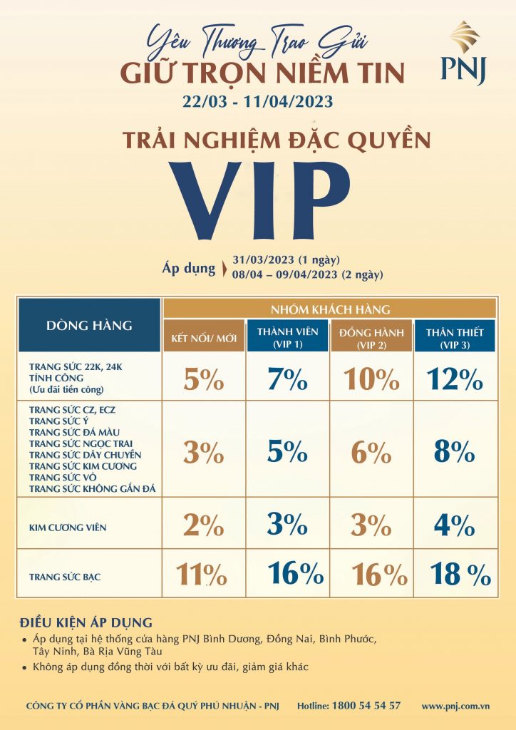 YÊU THƯƠNG TRAO GỬI, GIỮ TRỌN NIỀM TIN 5 05 push sale DNB 1