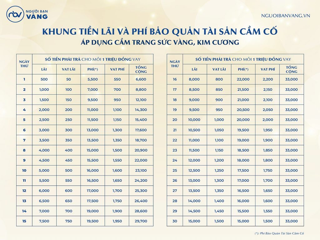 lai suat cam do thu duc