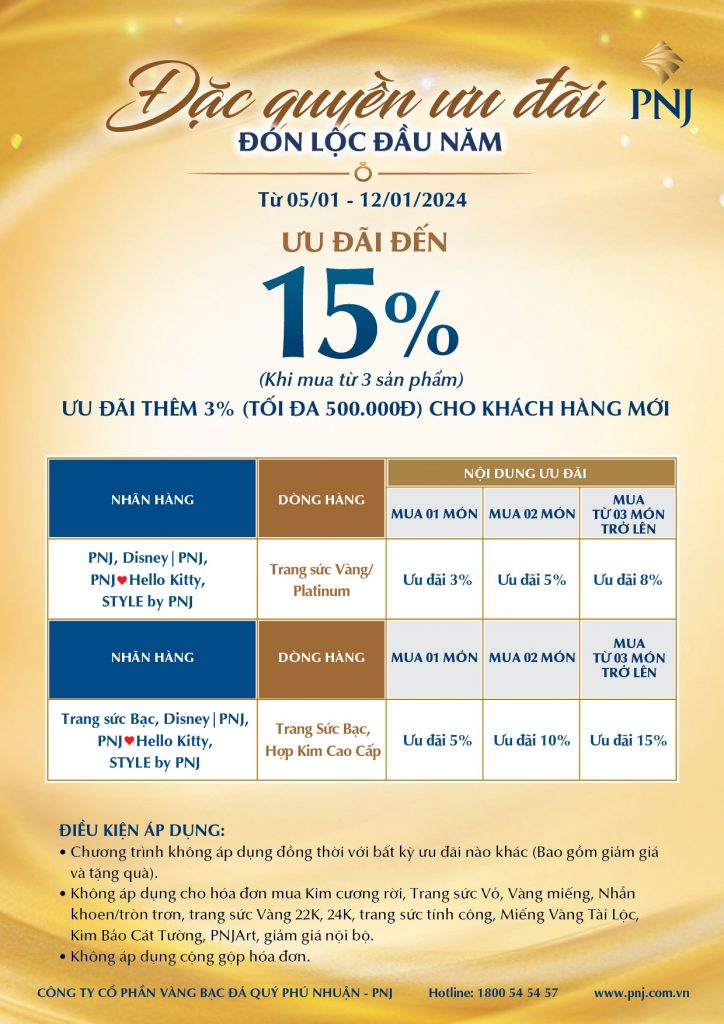 ĐẶC QUYỀN ƯU ĐÃI - ĐÓN LỘC ĐẦU NĂM 2 2 1