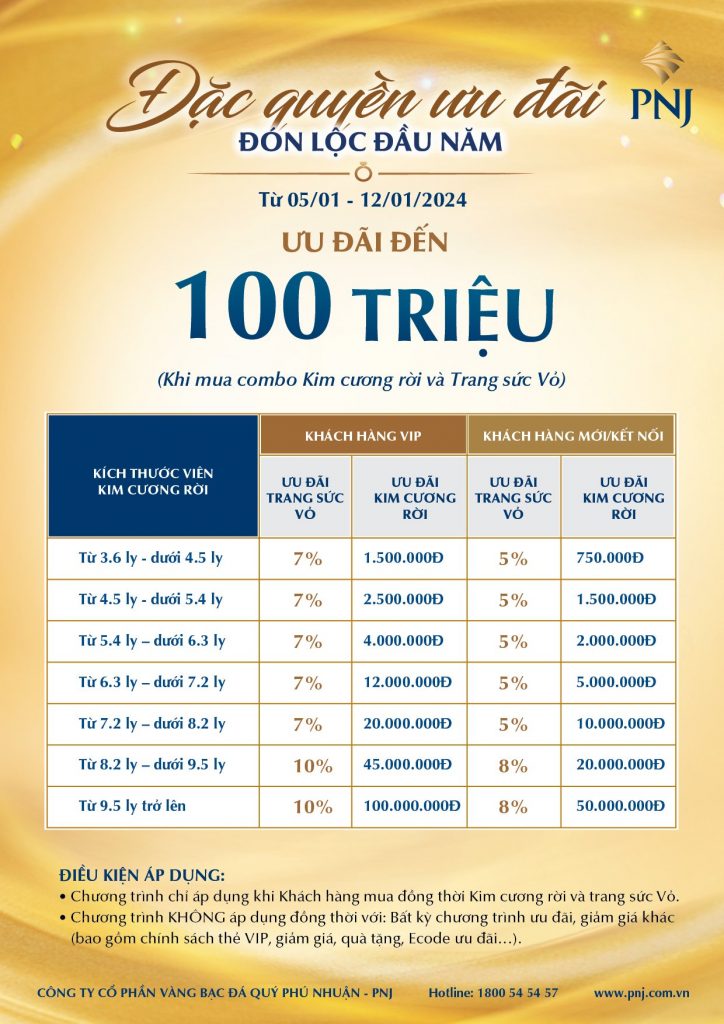 ĐẶC QUYỀN ƯU ĐÃI - ĐÓN LỘC ĐẦU NĂM 3 3 1
